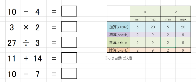 四則演算の難易度を柔軟に変えられるエクセルの完成です