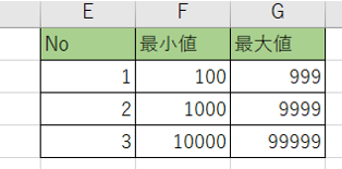 RANDBETWEEN関数の範囲の一覧表