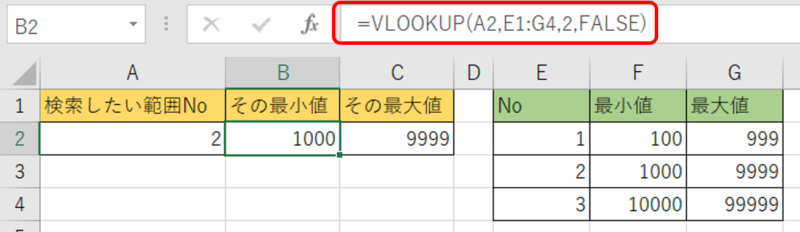 VLOOKUP関数で指定したNoの最小値・最大値の値を拾います