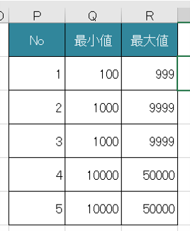 RANDBETWEEN関数の範囲の一覧表