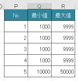 範囲の一覧表の一例です