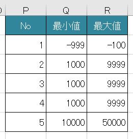 マイナスも入れられます