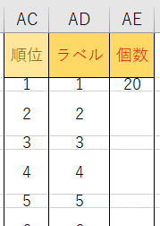 VLOOKUP関数用の一覧表です。順位とラベルの一覧です。