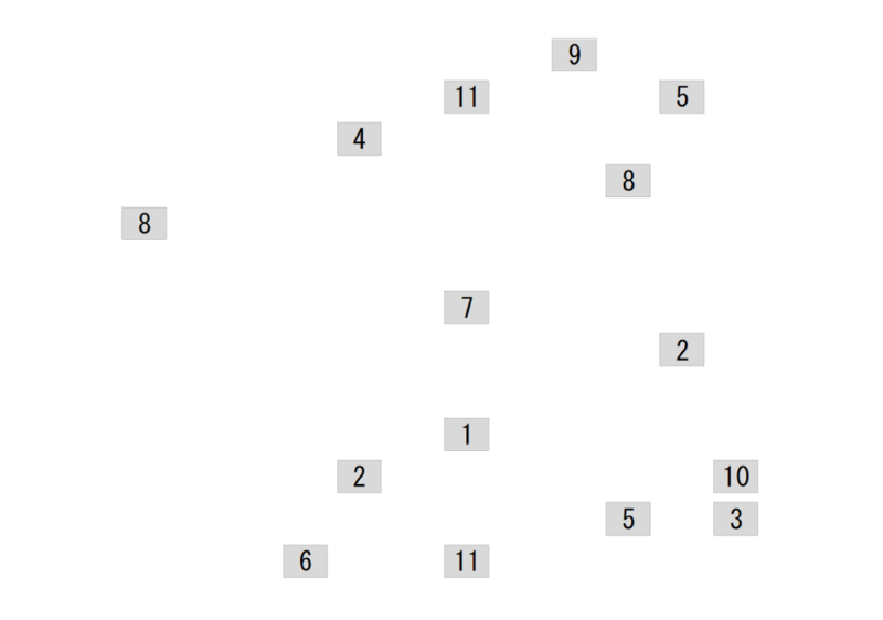 重複する数字がある課題のサンプルです